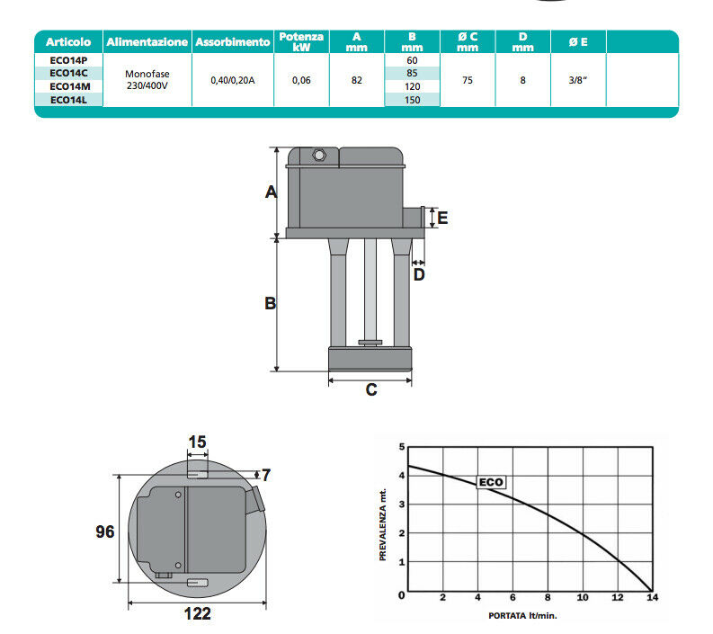 Pompa Elettrica SAP ECO Per Macchine Utensili - Ricircolo Acque 230/400V, Modello ECO14C-85MM - Foto 10